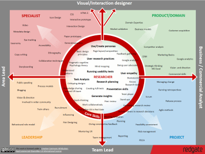 UX Researcher