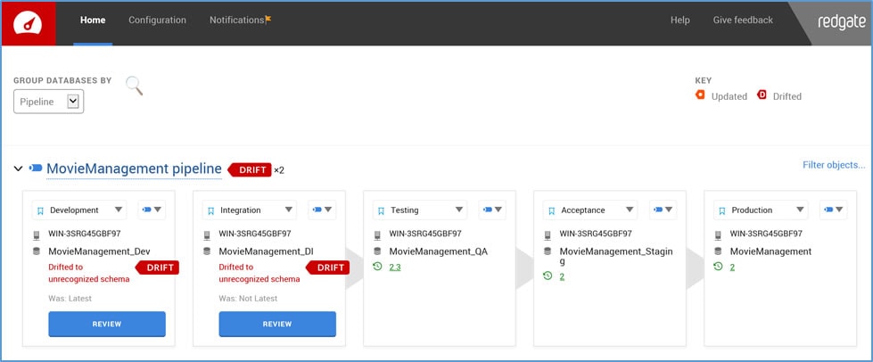 Free Software - DLM Dashboard