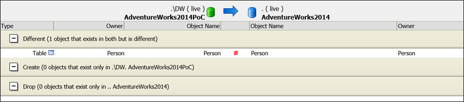 SQL Compare command line