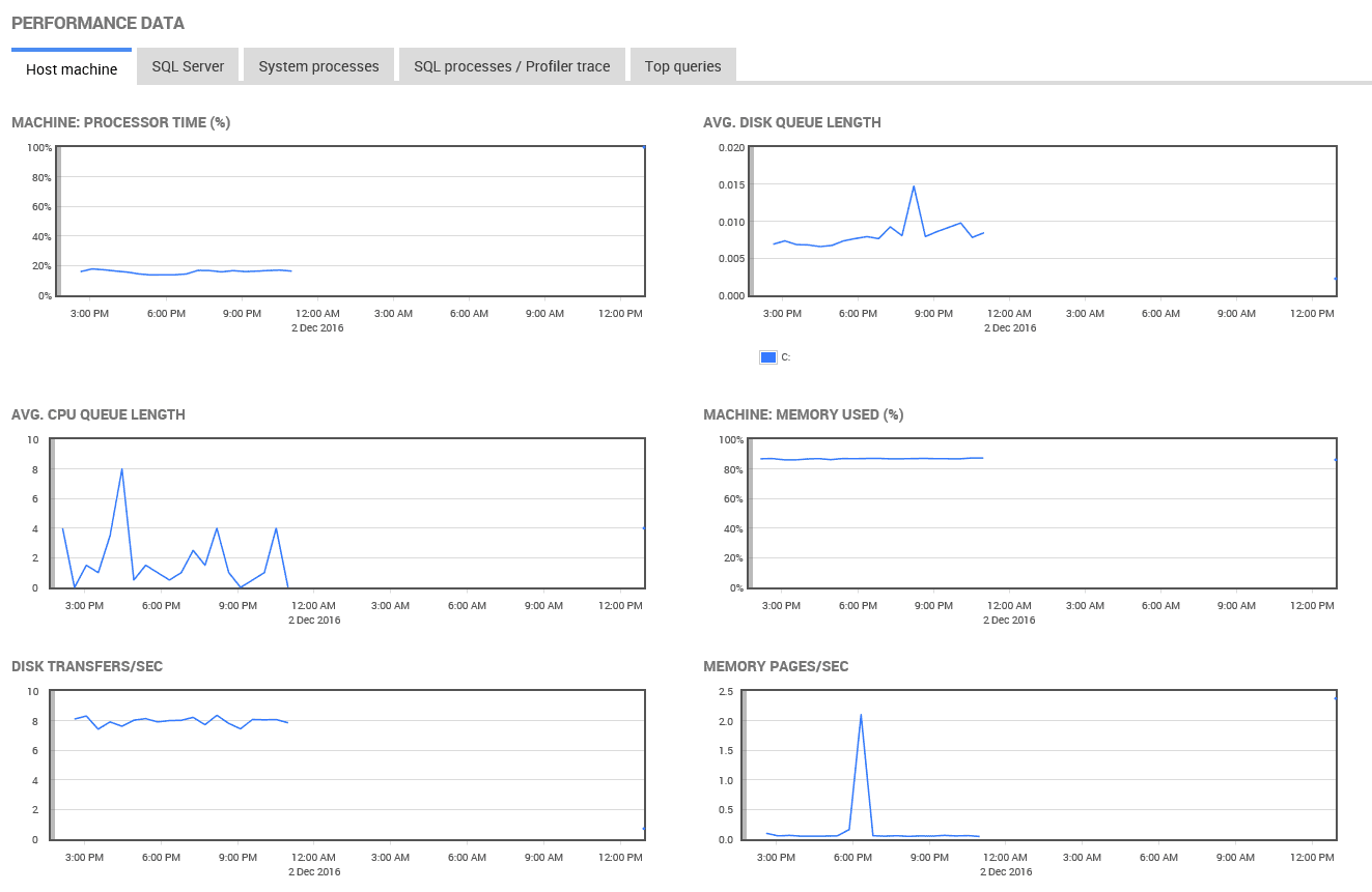 SQL Agent jobs 10