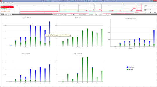 A screenshot of the ANTS Memory Profiler showing comparison graphs