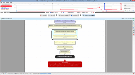 A screenshot of the ANTS Memory Profiler showing the instance retention graph and object relationships
