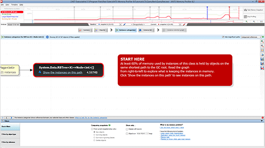A screenshot of the ANTS Memory Profiler showing the Start Here dialog, demonstrating the most likely memory leak