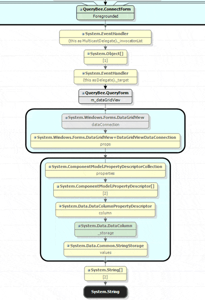 Abbildung 13: Retention-Diagramm für die ausgewählte Instanz.