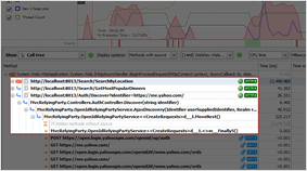 The .NET performance profiler showing methods grouped by HTTP request in a tree view