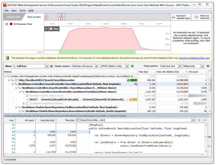 The 'hottest' stack trace in the Call Tree