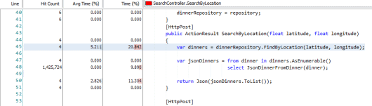 Looking inside a method, with line-level timings