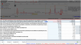 The .NET performance profiler showing SQL database queries and their performance