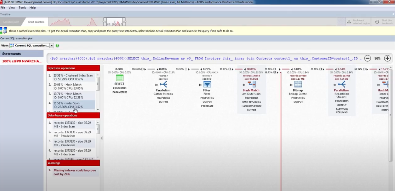 The .NET performance profiler showing SQL queries and their execution plans