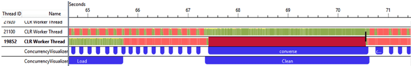 The Concurrency Visualizer timeline