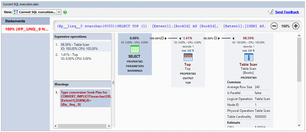The execution plan for a SELECT query that's causing poor .NET application performance