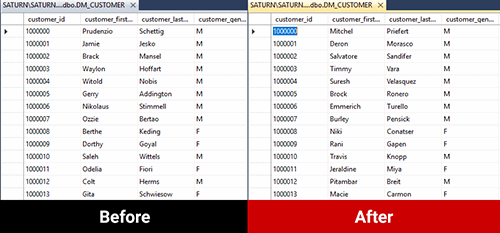 Mask sensitive data for compliance