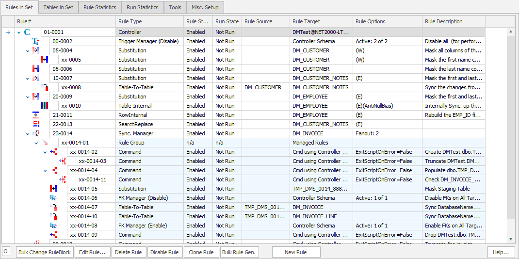 Enhance your data security with an automated masking approach
