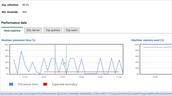 Screenshot of Redgate Monitor showing alert thresholds