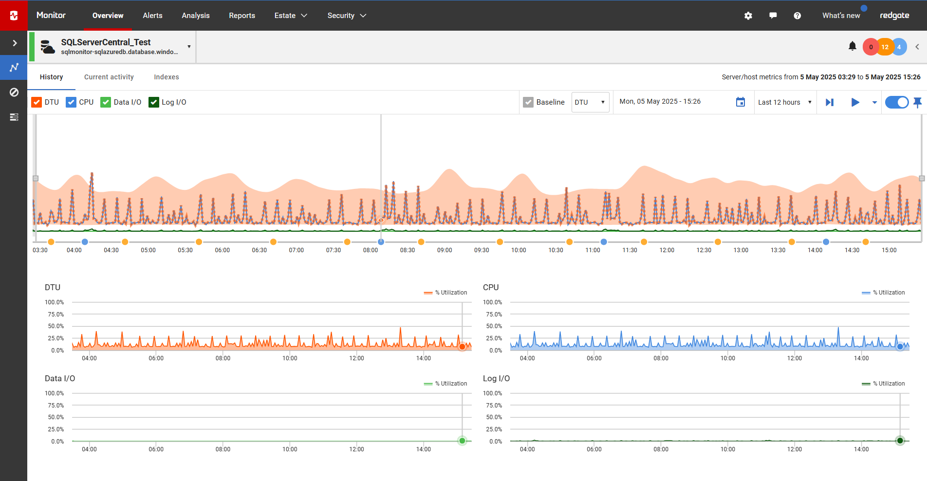 Azure SQL Database Monitoring - Redgate Software