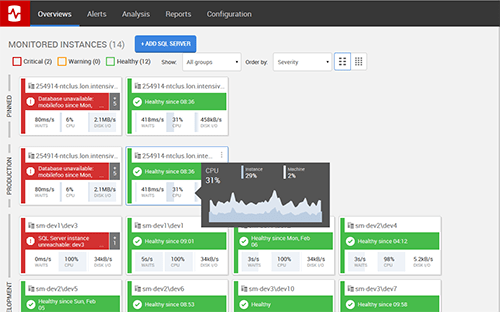 Redgate Monitor