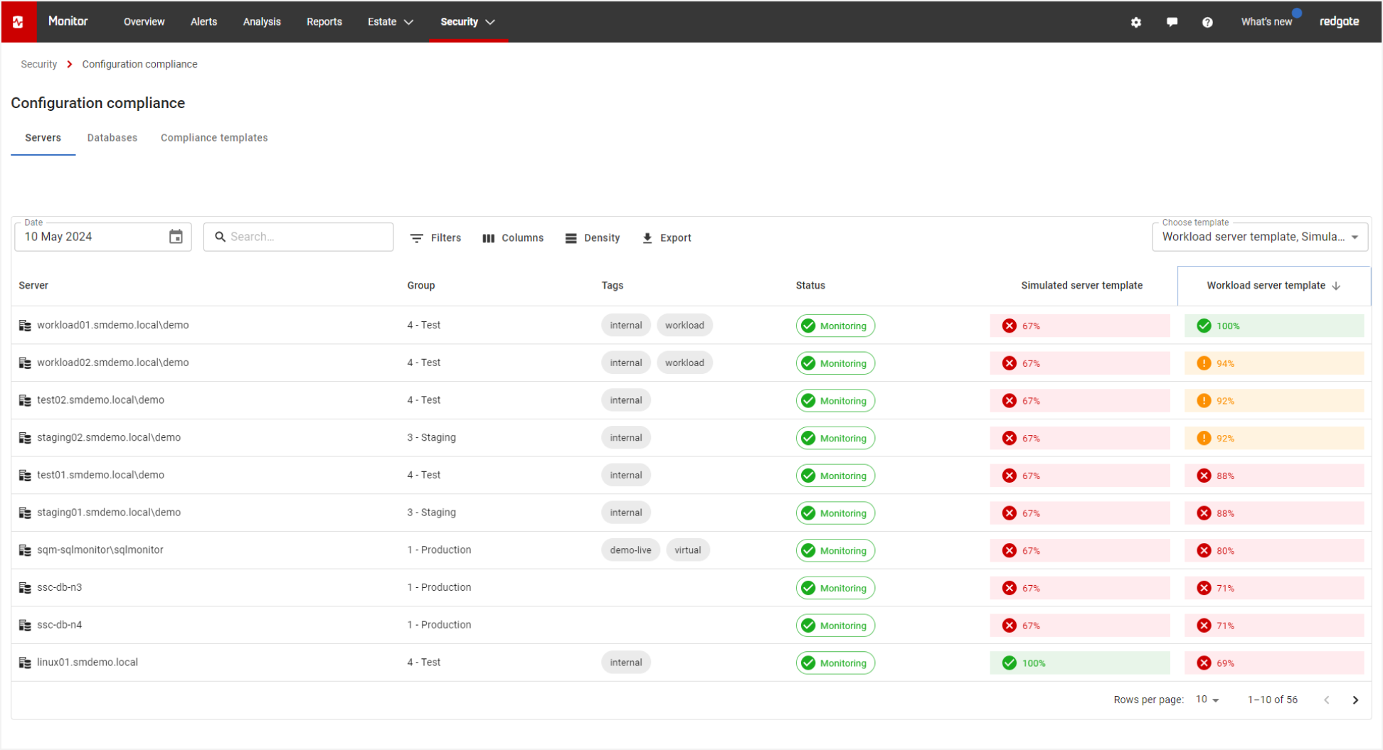 The Configuration compliance dashboard in Redgate Monitor Enterprise