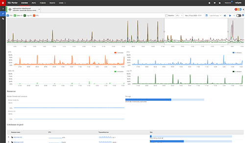 Consistent monitoring across all platforms