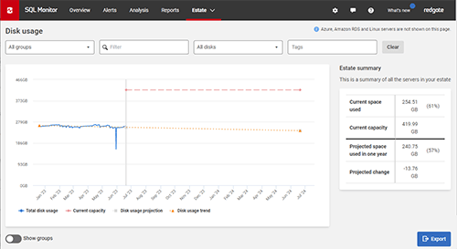 Right-size your cloud environment