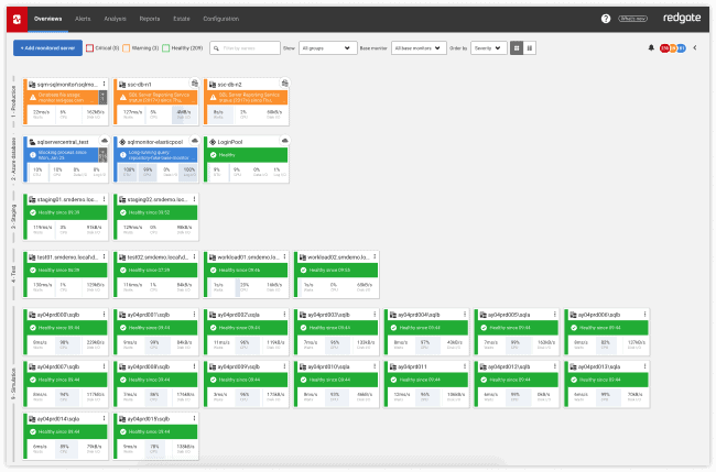 Redgate Monitor screenshot