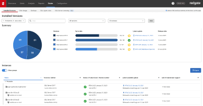 Screenshot showing Redgate Monitor monitoring multiple servers