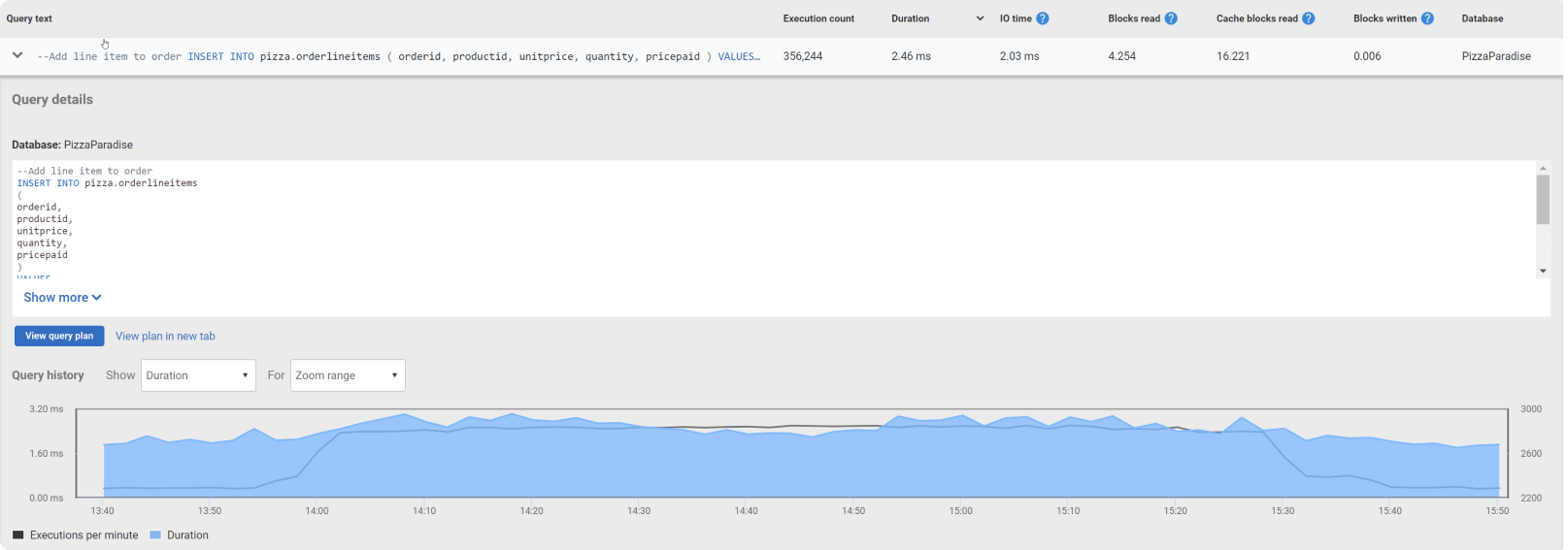 Investigating expensive PostgreSQL queries