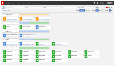 A screenshot of the Redgate Monitor estate dashboard