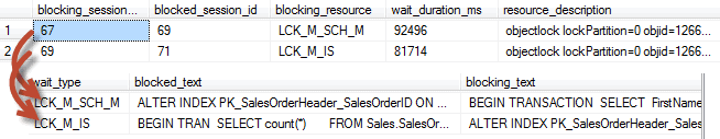 Checking blocked sessions with the sys.dm_os_waiting_tasks DMV