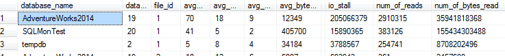 Two databases that are hotspots for SQL Server disk IO