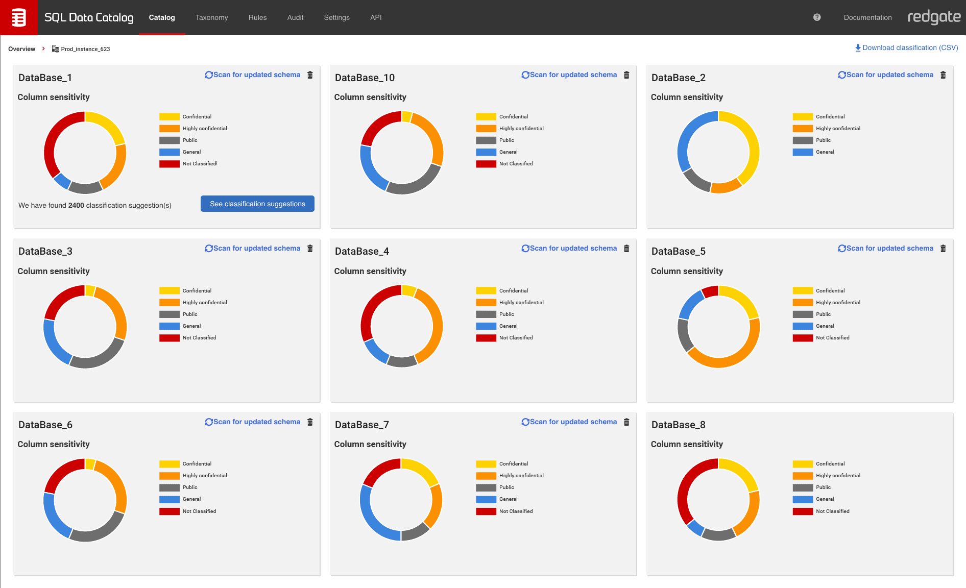 Accelerate identification and classification of sensitive data