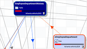 Use the diagram to analyze dependencies
