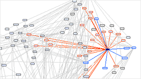 Generate a dependency diagram