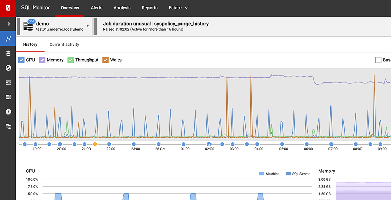 Redgate Monitor screenshot
