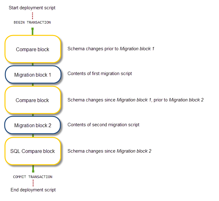 deployment-blocks4.png