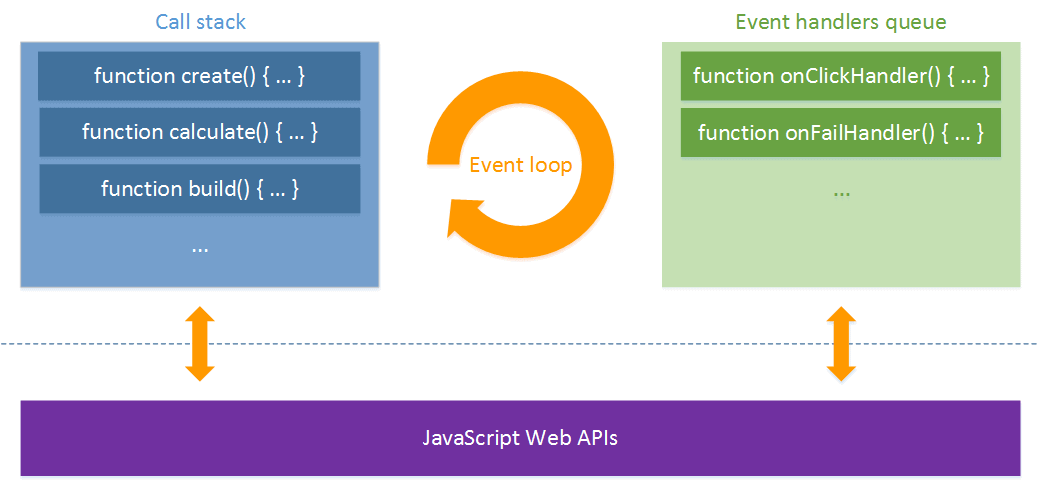 ProcessFlow