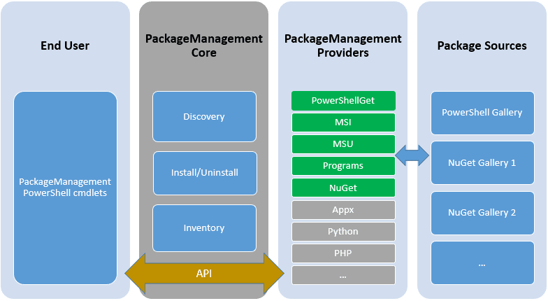 Simple HTTP api for Executing PowerShell Scripts - PowerShell Team