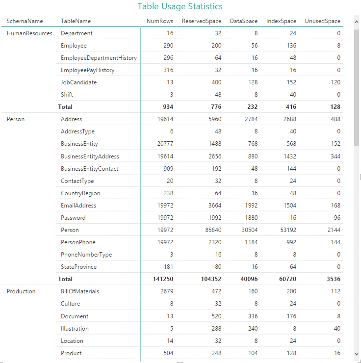 _screenshots5/st_PowerBI5_TableUsage_Matrix.png