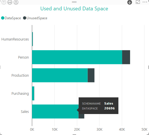 _screenshots5/st_PowerBI5_TableUsage_StackedBarChart1.png