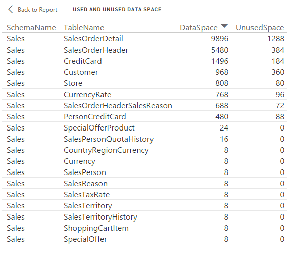 _screenshots5/st_PowerBI5_TableUsage_StackedBarChart2.png