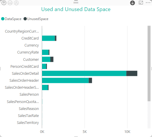 _screenshots5/st_PowerBI5_TableUsage_StackedBarChart3.png