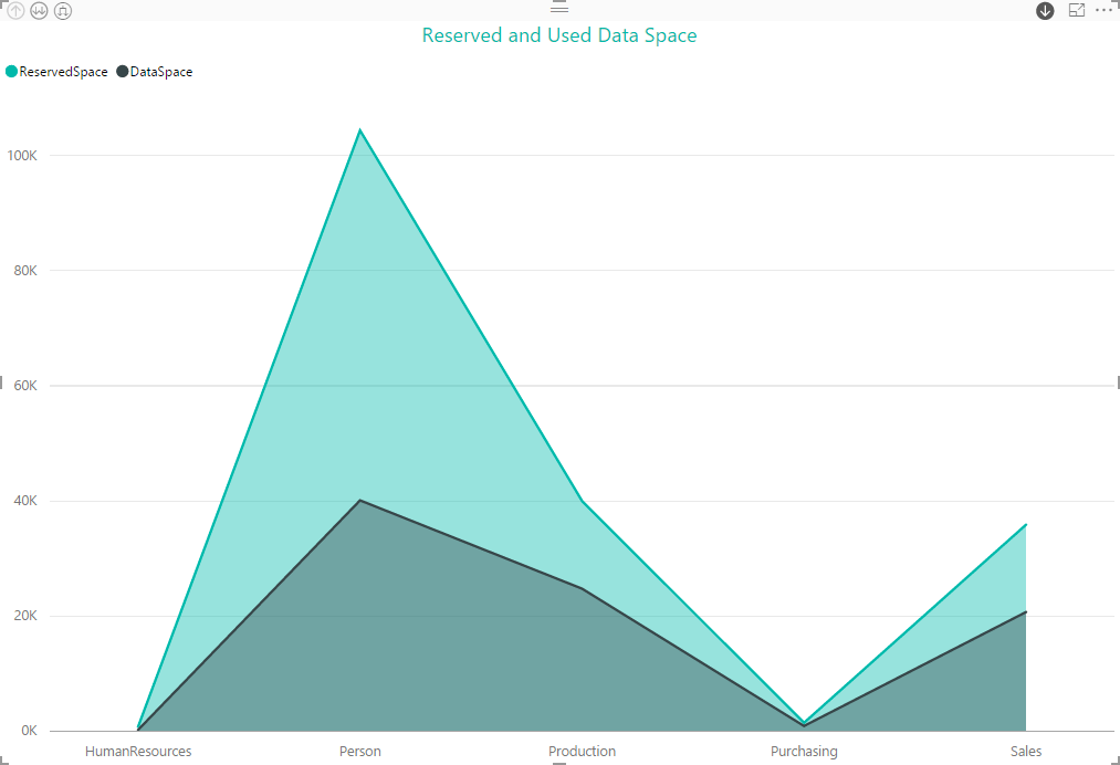 _screenshots5/st_PowerBI5_TableUsage_AreaChart1.png