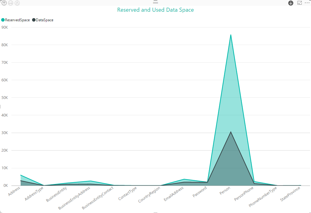 _screenshots5/st_PowerBI5_TableUsage_AreaChart2.png