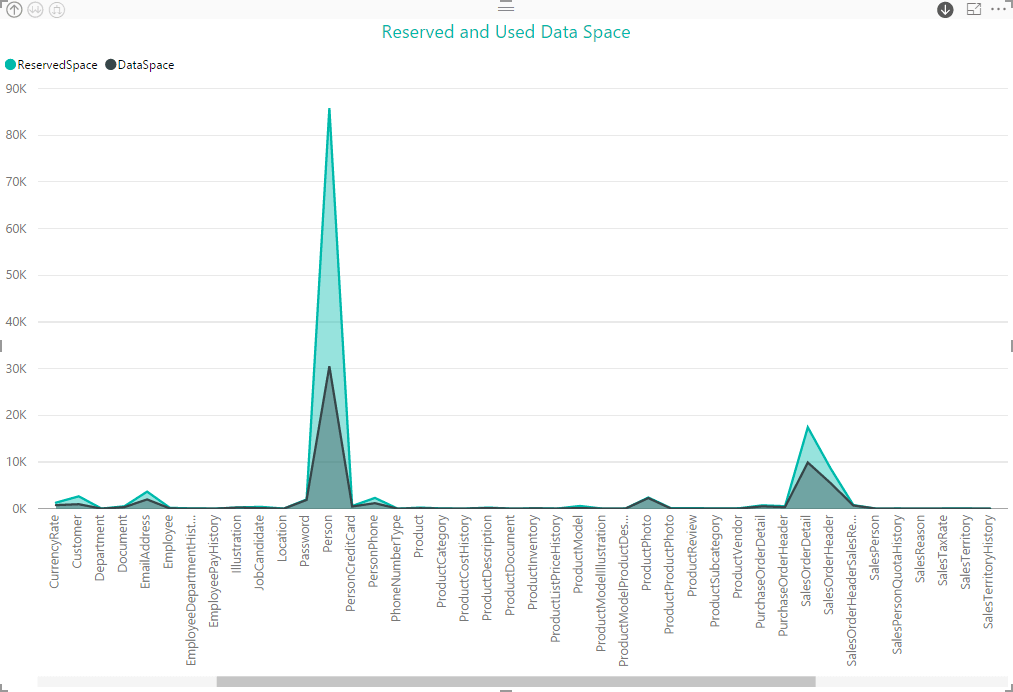 _screenshots5/st_PowerBI5_TableUsage_AreaChart3.png