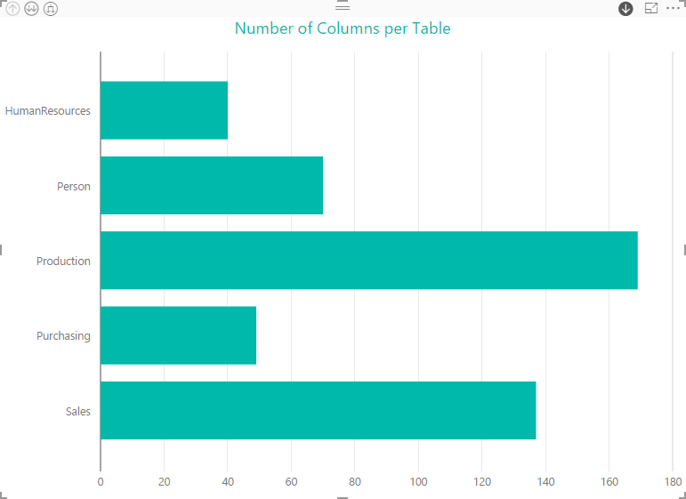 _screenshots5/st_PowerBI5_ColumnTypes_StackedBarChart1.png