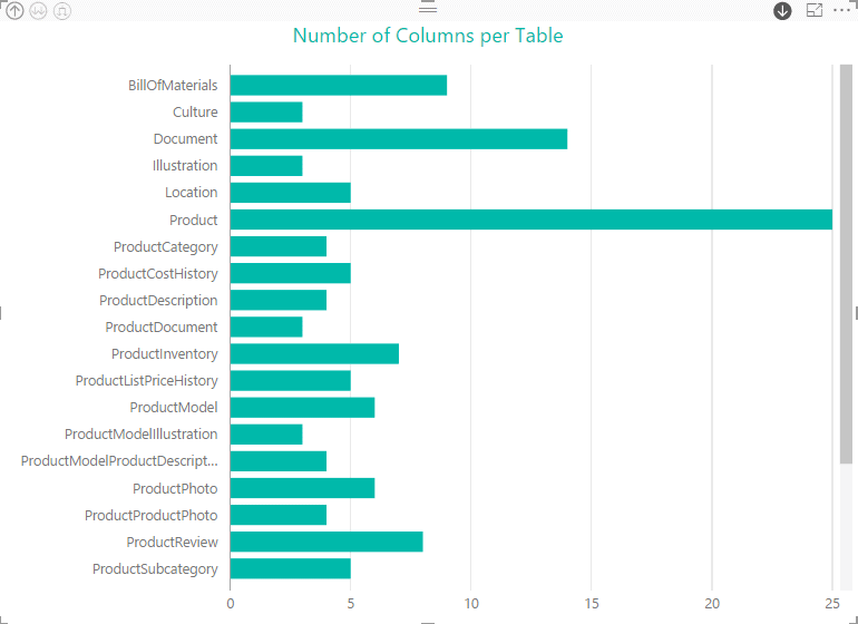 _screenshots5/st_PowerBI5_ColumnTypes_StackedBarChart2.png