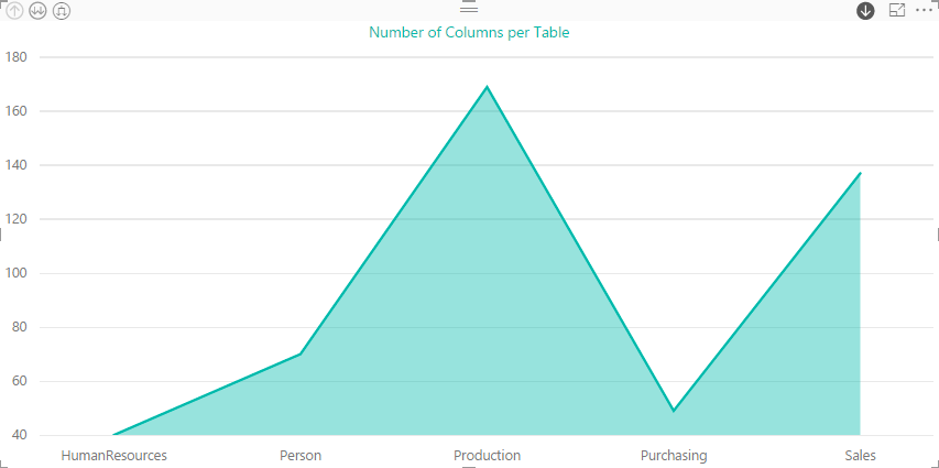 _screenshots5/st_PowerBI5_ColumnTypes_StackedAreaChart1.png