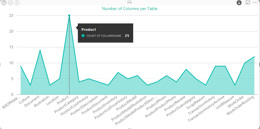 _screenshots5/st_PowerBI5_ColumnTypes_StackedAreaChart2.png