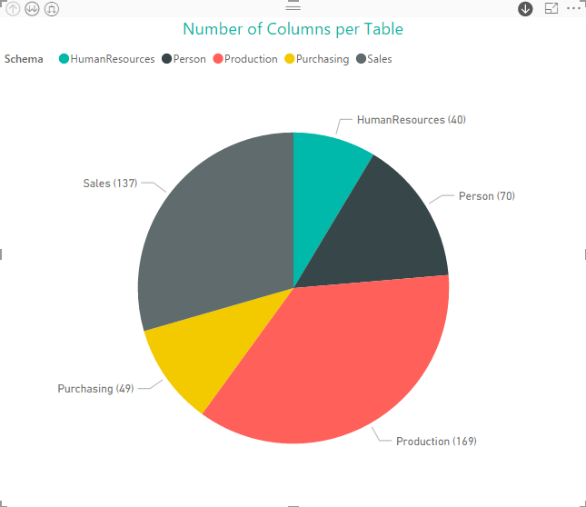 _screenshots5/st_PowerBI5_ColumnTypes_PieChart1.png