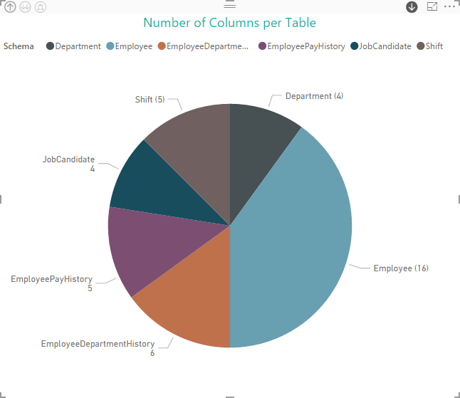 _screenshots5/st_PowerBI5_ColumnTypes_PieChart2.png