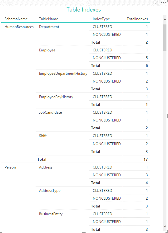 _screenshots5/st_PowerBI5_IndexTypes_Matrix.png